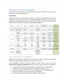 Es el término hoy utilizado por la OMS (Smet), algunos autores lo definen como un precursor identificable y corregible de DMT2 y ECV.