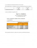 Analisis Financiero de una empresa