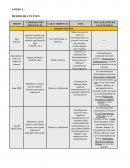 Tabla de medios de cultivo