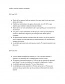 Análisis vertical estado de resultados