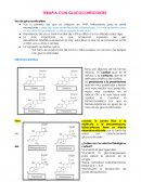 TERAPIA CON GLUCOCORTICOIDES