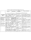 Requisitos del matrimonio civil y canónico