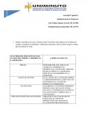 Actividad Capitulo 3 Administración de Empresas