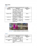 Periodicidad de los elementos del grupo 1 y 3