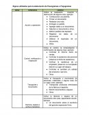 SIGNOS UTILIZADOS PARA LA ELABORACION DE FLUXOGRAMAS O FLUJOGRAMAS