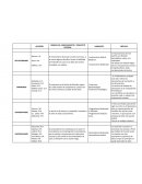 Diferencias de Corrientes Filosoficas