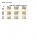 Simon Kuznets concluyó que el crecimiento económico
