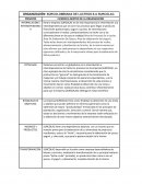 ORGANIZACIÓN: SURCOLOMBIANA DE LACTEOS S.A SURCOLAC