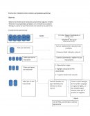 Práctica No.1 Oxidación de los metales y propiedades periódicas