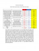 Decisiones de Mercadeo