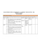 Prioridad : Mejora de los aprendizajes