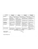 Rubrica Utiliza estructuras gramaticales simples adecuadamente durante todo el tiempo