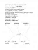 CIENCIA, TECNOLOGÍA, SOCIEDAD Y DEL CONOCIMIENTO