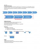 Retroalimentación Análisis de Procesos