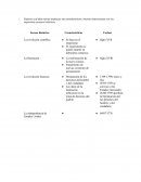 Ejercicio 3 Elabora una tabla donde expliques las características y fechas relacionadas con los siguientes sucesos históricos