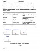 TEMA 2 ELASTICIDADES