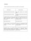 Botanica. Realice un esquema que permita diferenciar los platidios en una célula vegetal