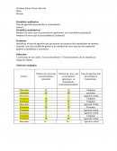 Variables cualitativas Tipo de agresión presentada en transmilenio