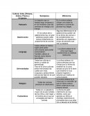 Cultura: India, Áfricana, Azteca, Polaca y Uruguaya.