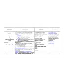 Propiedades del carbono