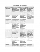 Química en los alimentos