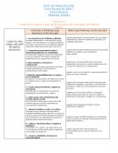 Producto 2 Cuadro de fortalezas y retos de la escuela acerca del logro del Perfil de Egreso