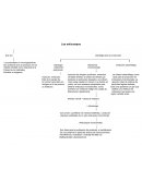 Mapa de los anticuerpos