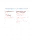 Principales Sistemas operativos para las computadoras