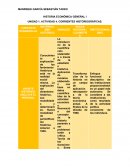 Los grandes Corrientes de Historia Económica