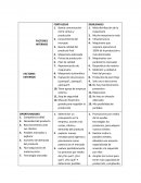 Buena comunicación entre ventas y producción