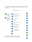 Diagramas de flujo. Ensamble de caramelos