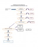 DIAGRAMA DE FLUJO DEL PROCESO EN LA PLANTA DE TRATAMIENTO DE AGUAS RECIDUALES - PTAR