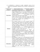 Sintesis de materialismo, hilemorfismo y dualismo