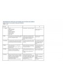 RUBRICA PARA LA EVALUACION DE PROCESO ENFERMERO