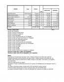 Nomina admin humanos