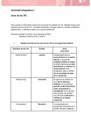 Actividad integradora Usos de las TIC