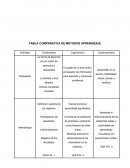 TABLA COMPARATIVA DE METODOS APRENDIZAJE