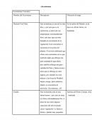 Ecosistemas Terrestres Nombre del Ecosistema Descripción