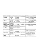 Por cada peso de pasivo circulante la empresa tiene 20.88 de Activo Circulante