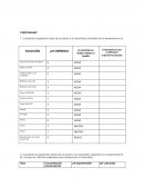 Biooquimica. CUESTIONARIO