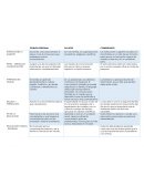 Son las familias, las organizaciones recreativas, religiosas o políticas.