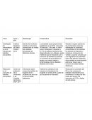 Investigación bebidas azucaradas