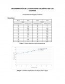 COMO ES LA DETERMINACIÓN DE LA CAPACIDAD CALORÍFICA DE LOS LÍQUIDOS