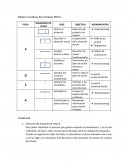 Mejora continua de procesos PHCA