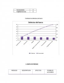 VARIABLES DEL BARCO (LABORATORIO). Página 14