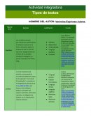 Resumen de tipos de texto