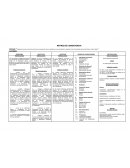 Inteligencia emocional, síndrome de Burnout y desempeño laboral y académico en los estudiantes de maestría