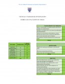 Técnicas y trabajos de investigación. Rubrica de evaluación de tareas