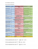 Gerencia plan de mejora