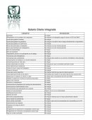 Salario Diario Integrado